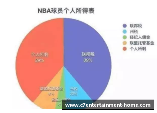NBA球员薪资激增：背后的经济动因与未来走向