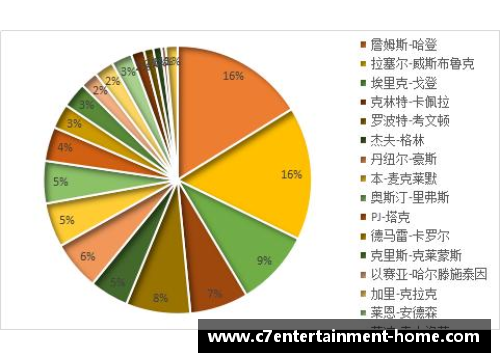 探索篮球赛场上的出手艺术：统计分析球员出手次数的影响因素