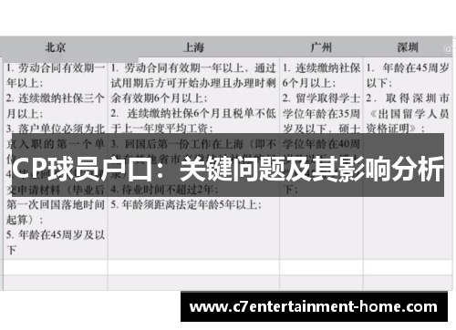 CP球员户口：关键问题及其影响分析