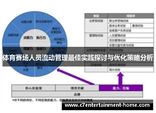 体育赛场人员流动管理最佳实践探讨与优化策略分析
