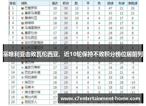 塞维利亚击败瓦伦西亚，近10轮保持不败积分榜位居前列