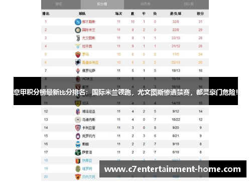 意甲积分榜最新比分排名：国际米兰领跑，尤文图斯惨遭禁赛，都灵豪门危险！